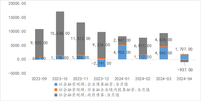 资料来源：WIND，光大兴陇信托研究院