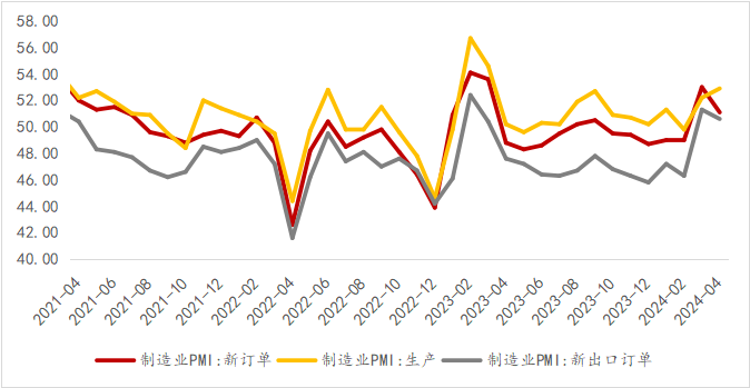 资料来源：WIND，光大兴陇信托研究院