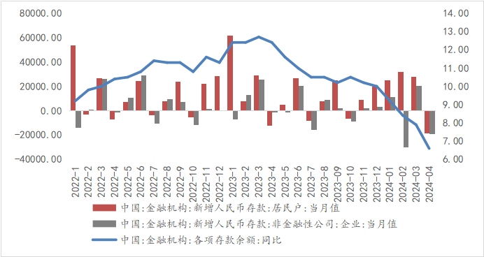 资料来源：WIND，光大兴陇信托研究院