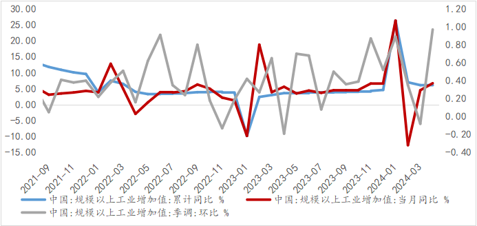 资料来源：WIND，光大兴陇信托研究院