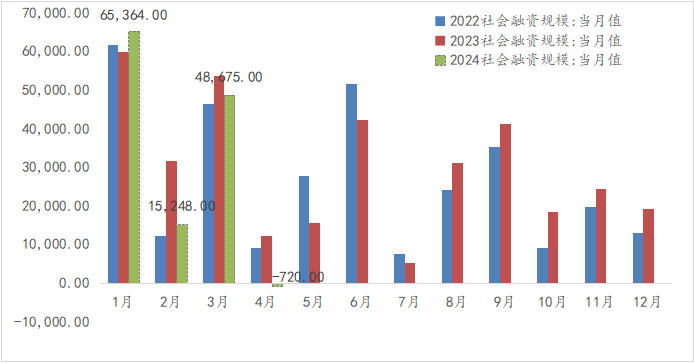 资料来源：WIND，光大兴陇信托研究院