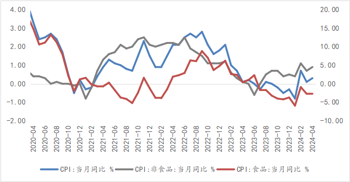 资料来源：WIND，光大兴陇信托研究院