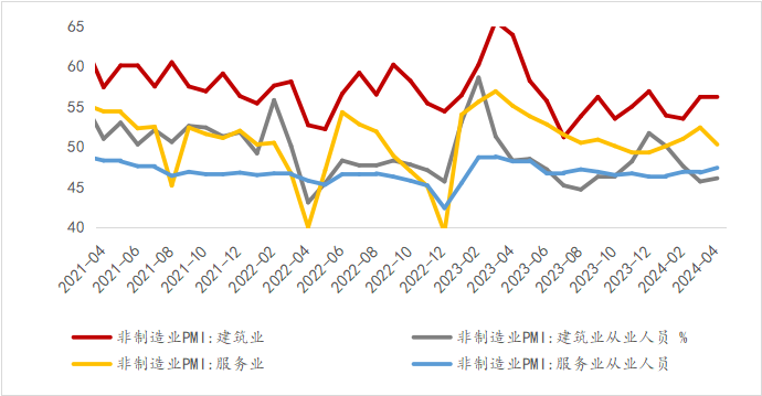 资料来源：WIND，光大兴陇信托研究院