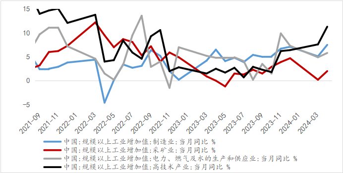 资料来源：WIND，光大兴陇信托研究院