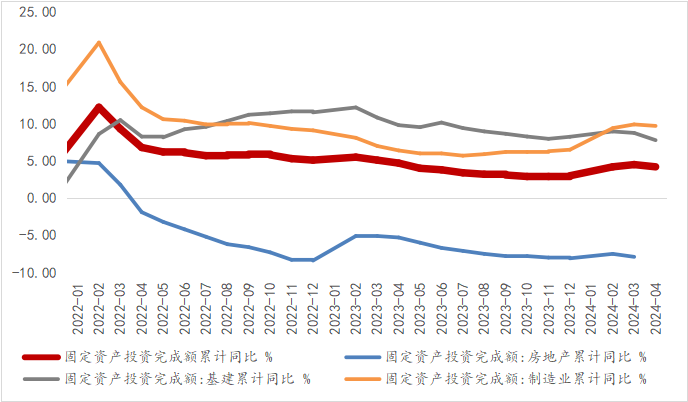 资料来源：WIND，光大兴陇信托研究院