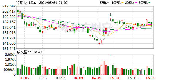 K图 TSLA_0