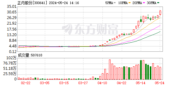 K图 300641_0