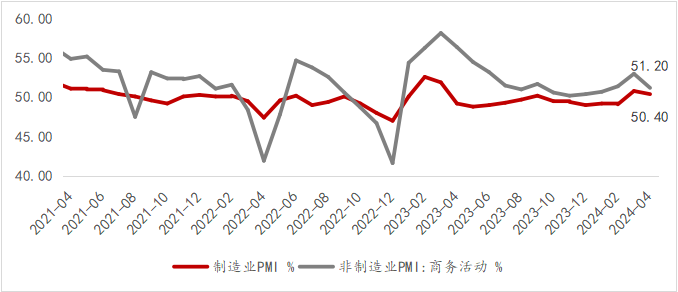 资料来源：WIND，光大兴陇信托研究院