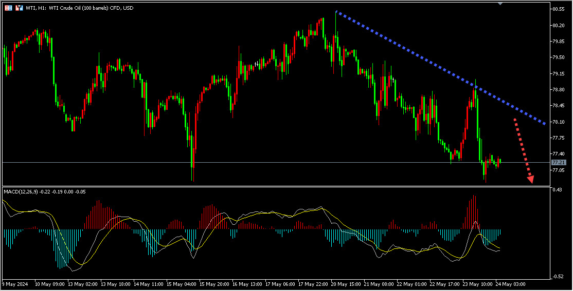盛文兵：美就业数据进一步提振美元，金油价格齐跌