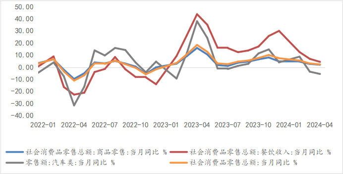 资料来源：WIND，光大兴陇信托研究院