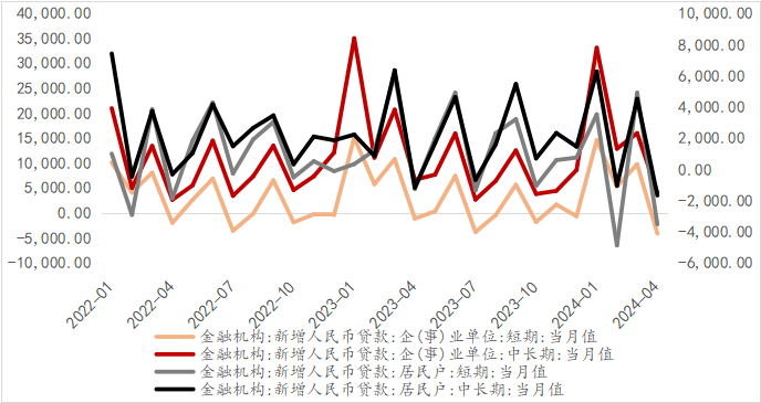 资料来源：WIND，光大兴陇信托研究院