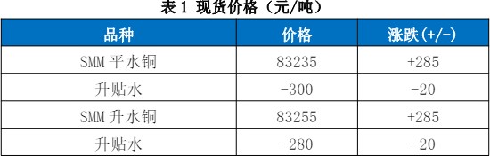 关联品种沪铜国际铜所属公司:国贸期货
