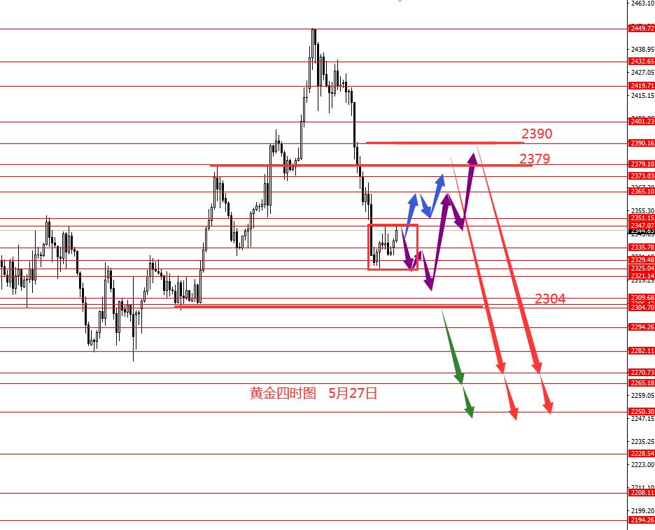 张果彤：美指看空黄金震荡修整
