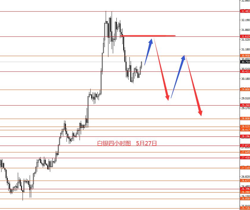 张果彤：美指看空黄金震荡修整