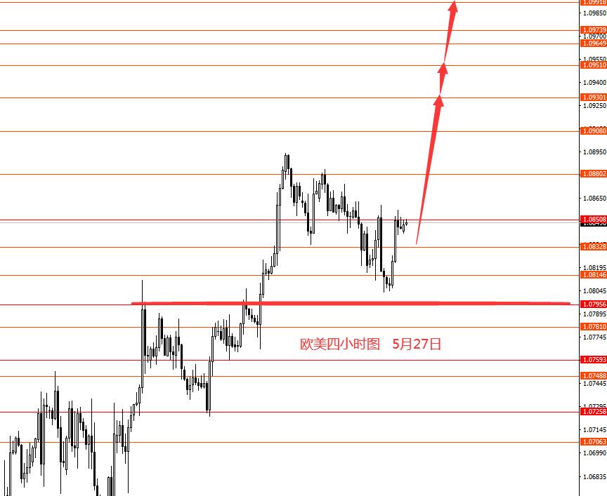 张果彤：美指看空黄金震荡修整