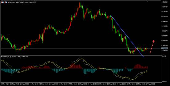 盛文兵：以色列继续袭击，金价创近五个月最大周线跌幅