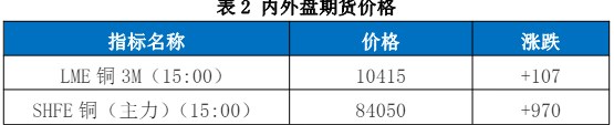 关联品种沪铜国际铜所属公司:国贸期货
