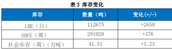 关联品种沪铜国际铜所属公司:国贸期货