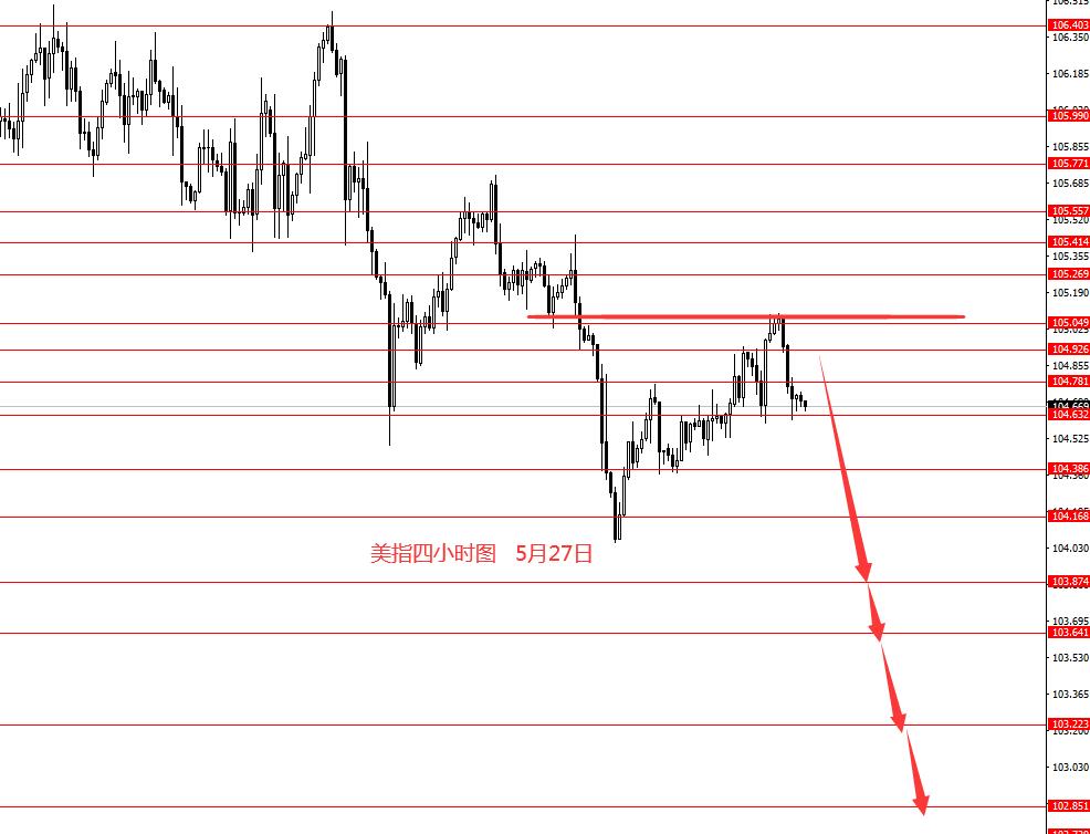 张果彤：美指看空黄金震荡修整