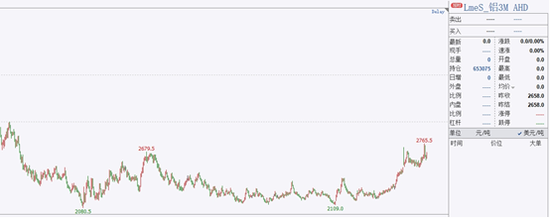 图片来源：文华财经财联社整理