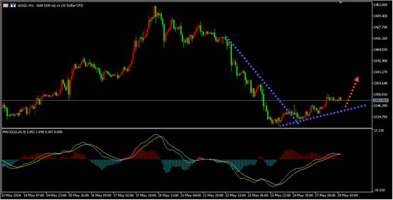 盛文兵：周一美国节日休市，金油齐涨