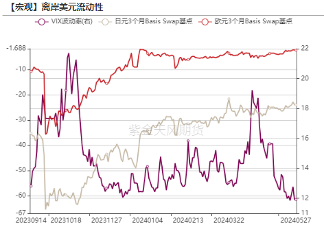 数据来源：Bloomberg，紫金天风期货研究所