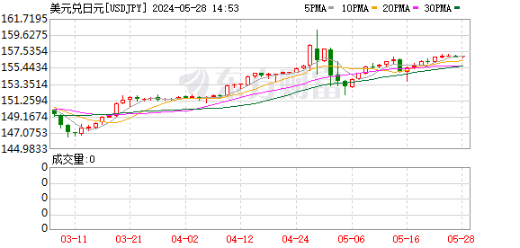 K图 USDJPY_0