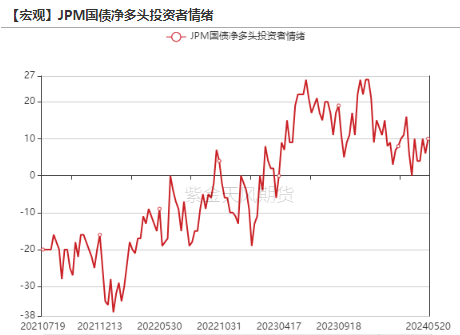 数据来源：wind，紫金天风期货研究所