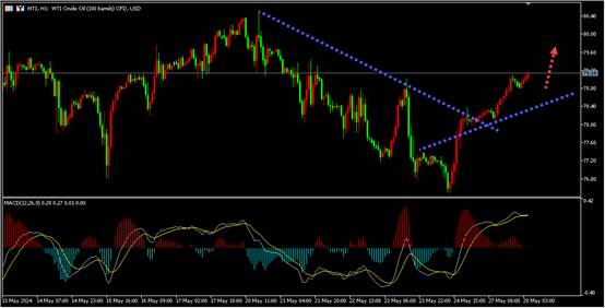 盛文兵：周一美国节日休市，金油齐涨