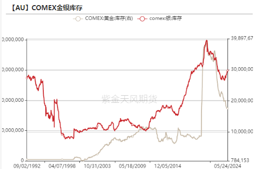 数据来源：Wind，紫金天风期货研究所