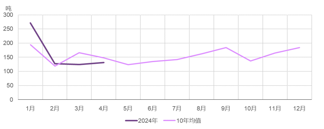 *10年均值基于2014年至2023年间的数据。