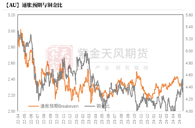 数据来源：Wind，紫金天风期货研究所