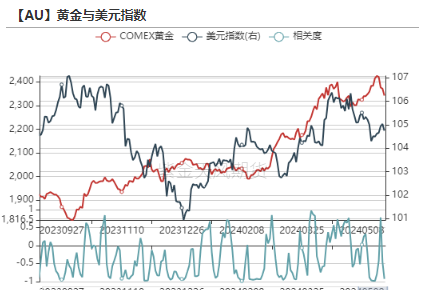 数据来源：Wind，紫金天风期货研究所