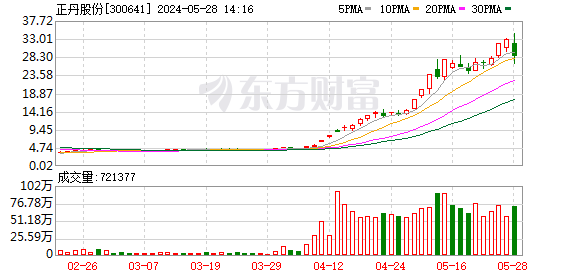 K图 300641_0