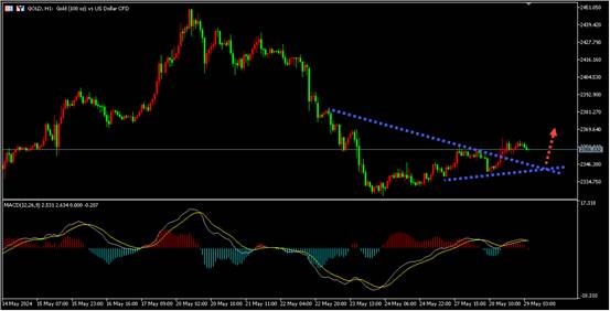盛文兵：地缘局势紧张叠加美元疲软，提振黄金原油