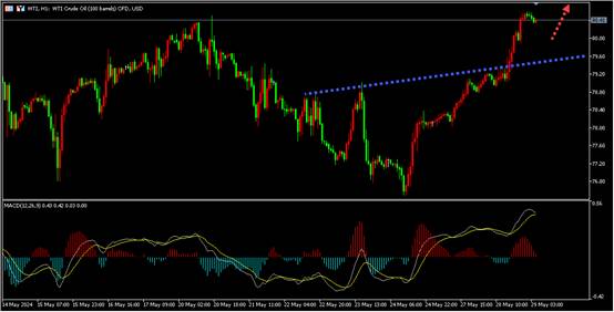 盛文兵：地缘局势紧张叠加美元疲软，提振黄金原油