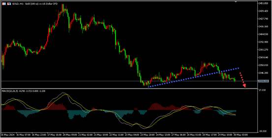 盛文兵：GDP携手当周初请来袭，警惕黄金大跌风险