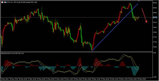 盛文兵：GDP携手当周初请来袭，警惕黄金大跌风险