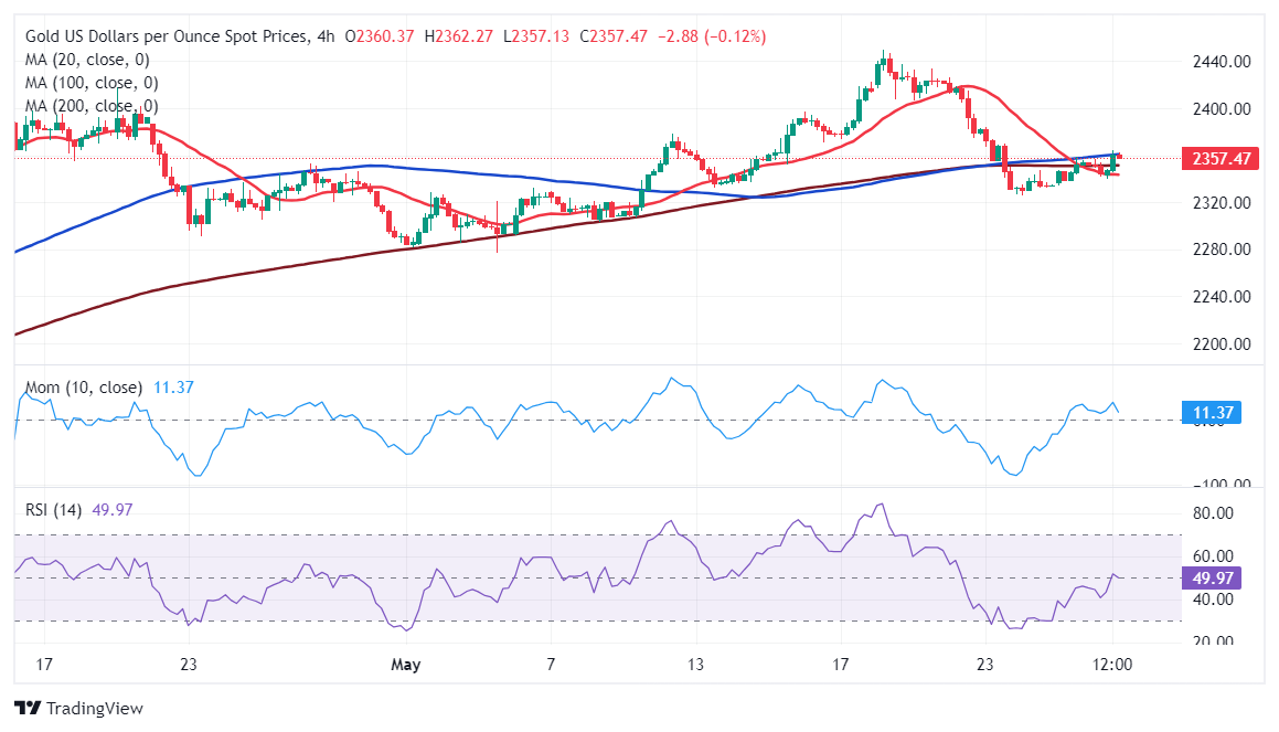 (现货黄金4小时图 )
