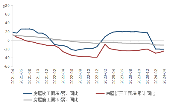 （数据来源：wind,陕国投丝路金融信托研究院）