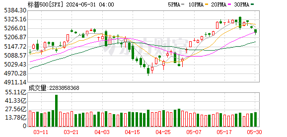 K图 SPX_0