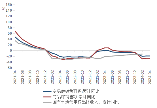 （数据来源：wind,陕国投丝路金融信托研究院）