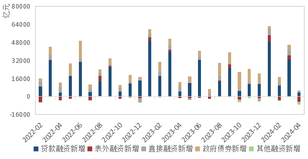 （数据来源：wind,陕国投丝路金融信托研究院）