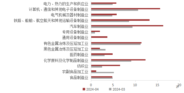 （数据来源：wind,陕国投丝路金融信托研究院）