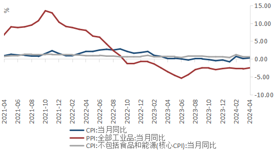 （数据来源：wind,陕国投丝路金融信托研究院）