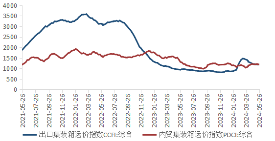 （数据来源：wind,陕国投丝路金融信托研究院）