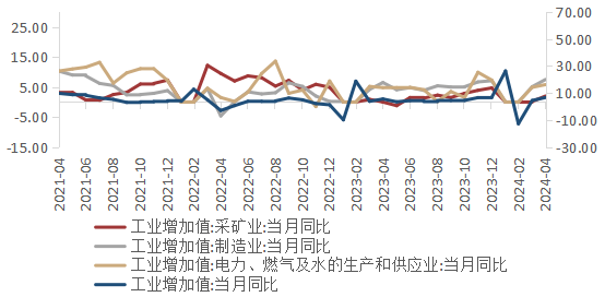 （数据来源：wind,陕国投丝路金融信托研究院）