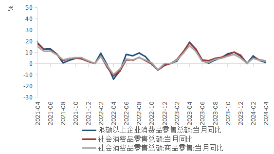 （数据来源：wind,陕国投丝路金融信托研究院）