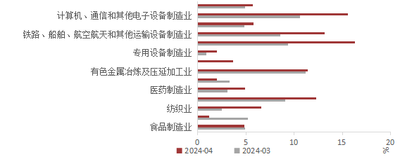 （数据来源：wind,陕国投丝路金融信托研究院）