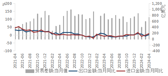 （数据来源：wind,陕国投丝路金融信托研究院）